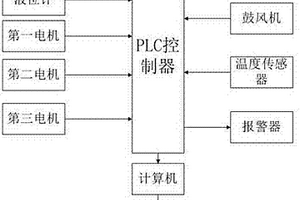原煤炉前湿法分选及煤矸石综合利用系统