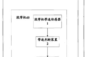 用高铁锂辉石制备低铁α-型锂辉石的方法