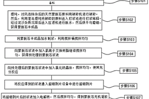 黑色复合颜料及其制备方法