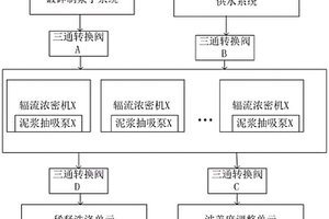 铝灰轻质砖及其制备方法