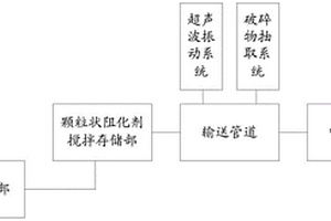 高粘剂凹土深加工工艺