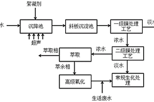 酸化烟田用土壤改良剂及其制备方法和应用