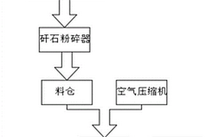 骨外壁乳酸菌发酵骨钙粉的制备方法