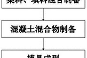大型高炉配加高比例低硅高镁含氟熔剂性球团的冶炼工艺