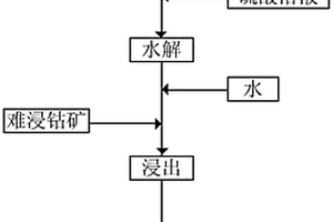 生姜专用长效肥及其制备方法