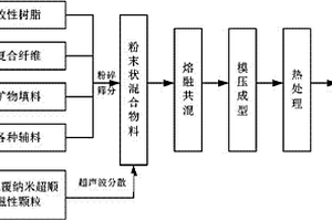 包含轻质页岩粉体的组合物用于改善微循环障碍的用途
