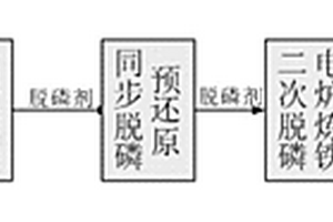 高效环保的石英砂制备工艺