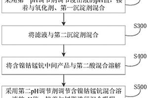 底排矸重介分选机