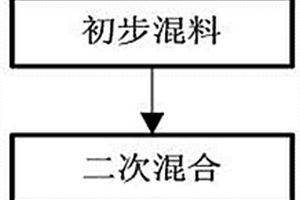 利用电石渣生产电石原料的方法