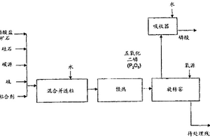 沥青混合料目标配合比的两阶段设计方法