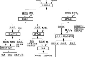 高强度耐黄变橡胶