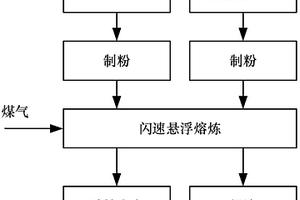 河道清淤设备