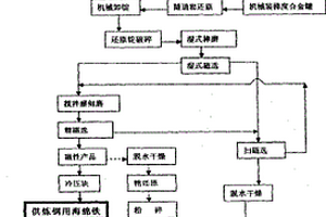 不锈钢纤维再生混凝土在硫酸盐干湿循环下强度提高的方法
