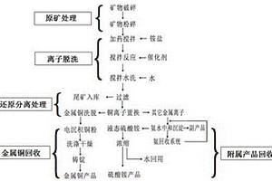 用于生产锰硅合金的配料设备