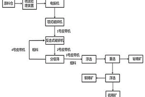 新型矿石分级筛选装置