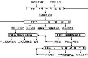 浓密机的絮凝剂添加系统