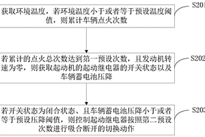 履带式立式冲击制砂机的震动进料机构