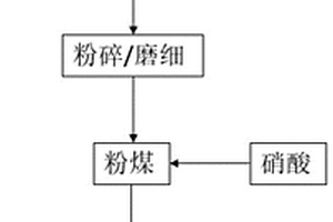 菌藻混合物、菌藻共生体系及其构建方法和应用