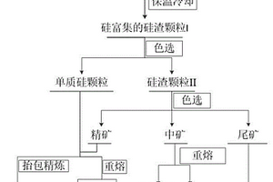 牡丹专用有机肥的制备方法及其产品