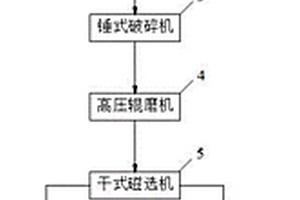 防护砖和砂浆的制备方法