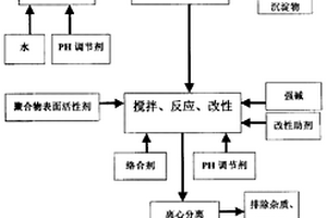 无机非金属固体永久铸型铸造