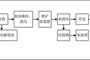 适用于6.78MHz的铁氧体片及其制备方法