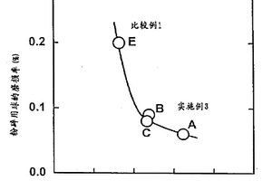 奥氏体焊丝埋弧焊用熔炼焊剂及其制备方法