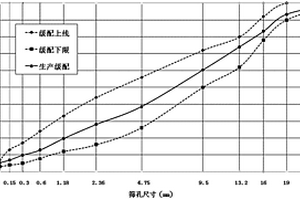 番茄穴盘育苗基质及制备方法