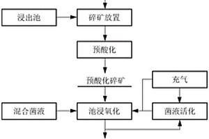 具有筛分功能的矿用破碎机