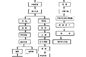 表面活性剂改性沸石吸附剂的制备方法
