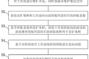 橡胶玩具回收处理工艺