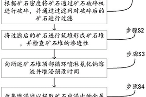 超微细重晶石粉加工方法