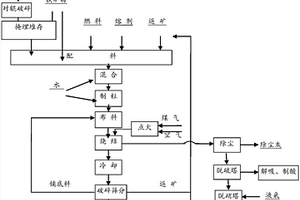 有机植物染料的制备及其染色方法