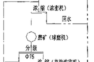 低温超声水热制备复合肥的方法