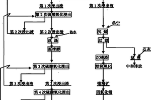 原位合成多元复合强化耐磨材料及其制备方法