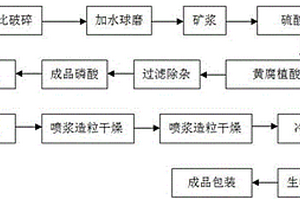 用湿磨方法加工的云母粉