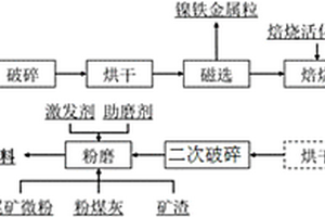 高耐热瓷器及其制备方法