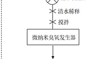 电炉炼钢用含硼无氟助熔化渣剂