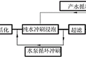 无石棉蒙脱石的制备方法