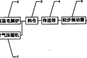 污泥重金属、肥分及能源回收系统及方法
