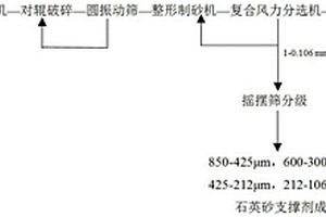 陶瓷刚玉磨料及其制备方法