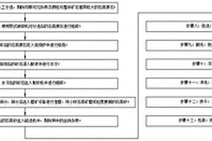 基于体视学理论利用二维图像提取沥青混合料细观特征的方法