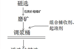适用于玄武岩颗粒原料的加料除尘装置