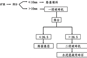 煤矿开采用破碎筛分装置