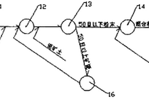 利用轻砼废弃物制备轻质保温墙板的方法