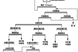 承载煤岩损伤破裂过程中的红外辐射信息去噪方法