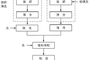 含镍废渣回收镍铁合金并富集镁的方法