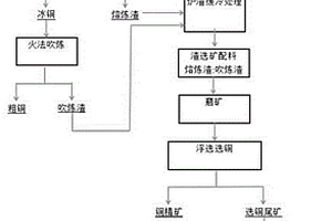 唤醒α细胞和β细胞的固体饮料及其制备方法
