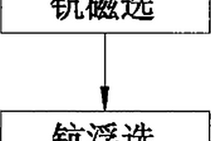基于建筑废弃材料制备的透水混凝土及其制备方法