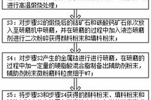 化学农药在鲜食玉米果穗期害虫防治中的应用